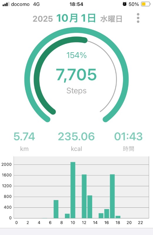 1ヶ月よろしくお願いします！