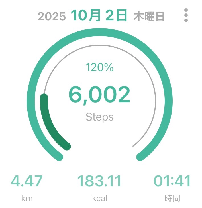 肩周辺がひどい筋肉痛です…😅